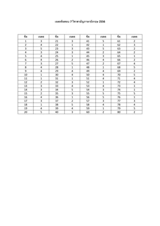 เฉลยข้อสอบ 7 วิชาสามัญภาษาอังกฤษ 2556
ข้อ เฉลย ข้อ เฉลย ข้อ เฉลย ข้อ เฉลย
1 3 21 3 41 5 61 2
2 4 22 1 42 1 62 3
3 5 23 3 43 5 63 2
4 3 24 3 44 2 64 2
5 4 25 1 45 3 65 1
6 4 26 2 46 4 66 2
7 3 27 5 47 2 67 4
8 4 28 1 48 1 68 5
9 4 29 4 49 4 69 2
10 1 30 4 50 4 70 5
11 1 31 1 51 4 71 4
12 2 32 3 52 1 72 4
13 3 33 4 53 4 73 1
14 3 34 5 54 3 74 1
15 2 35 3 55 5 75 5
16 4 36 1 56 5 76 1
17 3 37 2 57 3 77 3
18 1 38 5 58 4 78 4
19 4 39 4 59 1 79 5
20 5 40 3 60 2 80 2
 