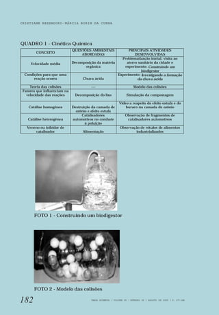 CRISTIANE REZZADORI - MÁRCIA BORIN DA CUNHA 
QUADRO 1 - Cinética Química 
182 
CONCEITO 
QUESTÕES AMBIENTAIS 
ABORDADAS 
FOTO 1 - Construindo um biodigestor 
FOTO 2 - Modelo das colisões 
PRINCIPAIS ATIVIDADES 
DESENVOLVIDAS 
Velocidade média Decomposição da matéria 
orgânica 
Problematização inicial, visita ao 
aterro sanitário da cidade e 
experimento: Construindo um 
biodigestor 
Condições para que uma 
reação ocorra Chuva ácida 
Experimento: Investigando a formação 
da chuva ácida 
Teoria das colisões --- Modelo das colisões 
Fatores que influenciam na 
velocidade das reações Decomposição do lixo Simulação da compostagem 
Catálise homogênea Destruição da camada de 
ozônio e efeito estufa 
Vídeo a respeito do efeito estufa e do 
buraco na camada de ozônio 
Catálise heterogênea 
Catalisadores 
automotivos no combate 
à poluição 
Observação de fragmentos de 
catalisadores automotivos 
Veneno ou inibidor de 
catalisador Alimentação 
Observação de rótulos de alimentos 
industrializados 
VARIA SCIENTIA | VOLUME 05 | NÚMERO 09 | AGOSTO DE 2005 | P. 177-188 
 