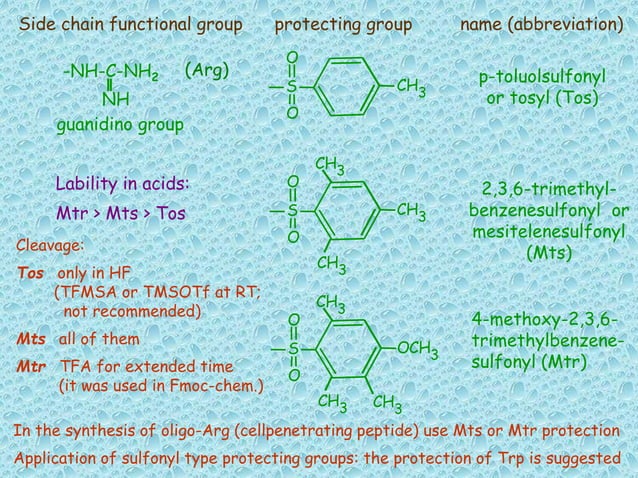 SOLID PHASE PEPTIDE SYNTHESIS | PPT | Chemistry | Science