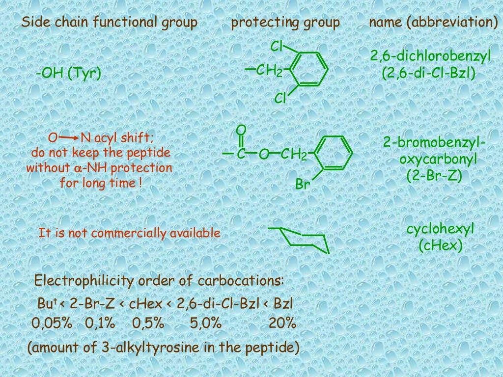 Solid phase peptide synthesis