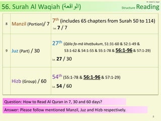 Al Quran (Chapter 56): Surah Al Waqiah [The Inevitable, The Event] | PDF
