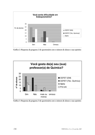 Gráfico 2: Respostas da pergunta 2 do questionário com o número de alunos e suas opiniões




Gráfico 3: Respostas da pergunta 3 do questionário com o número de alunos e suas opiniões




156                                                            VÉRTICES, v. 9, n. 1/3, jan./dez. 2007
 