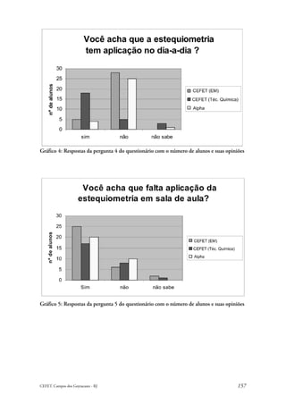 Gráfico 4: Respostas da pergunta 4 do questionário com o número de alunos e suas opiniões




Gráfico 5: Respostas da pergunta 5 do questionário com o número de alunos e suas opiniões




CEFET. Campos dos Goytacazes - RJ                                                     157
 