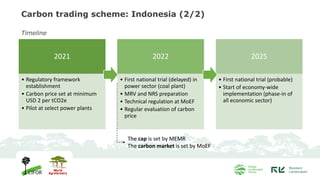Carbon trading scheme: Indonesia (2/2)
2021
• Regulatory framework
establishment
• Carbon price set at minimum
USD 2 per t...