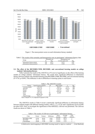 Int J Eval & Res Educ ISSN: 2252-8822 
Collaborative mind mapping in RICOSRE learning model to improve students’ … (Liah Badriah)
563
Figure 1. The mean posttest scores on each information literacy standard
Table 2. The results of the normality and homogeneity tests on participants’ information literacy data
Group
Normality test Homogeneity test
N Sig. Levene’s test score Sig.
Information literacy pretest 100 0.071 0.875 0.05
Information literacy posttest 100 0.078 0.820 0.05
3.3. The effect of the RICOSRE-CMM, RICOSRE, and conventional learning models on college
students’ information literacy
Table 3 presents the results of the ANCOVA at 5% level of significance on the effect of the learning
models on college students’ information literacy. The results show significant differences in information
literacy between students who attended learning using RICOSRE-CMM, RICOSRE, and conventional learning
(F=9.741; p=0.001). This difference is due to differences in learning syntax in each lesson.
Table 3. The ANCOVA results
Source Type III sum of squares df Mean square F Sig.
Learning models 1759.238a
3 586.413 8.752 .000
Intercept 8724.114 1 5724.144 130.212 .000
Pretest 454.679 1 454.679 6.786 .011
Model 1305.333 2 6265.667 9.741 .001
Error 6431.950 96 66.999
Total 600706.250 100
Total Average 8191.187 99
Note: R Square=0. 215 (Adjusted R squared=0.190)
The ANCOVA results in Table 4 reveal a statistically significant difference in information literacy
between students taught with different learning models, with Fcalculated=9.741 and a significance level of 0.001
(p-value<0.05). Next, to investigate the significance of the difference, LSD test was performed. The LSD test
results are shown in Table 4.
Table 4. The results of LSD test on participants’ information literacy
Class Pretest Posttest Difference
Score
increase
Average
score
LSD
notation
RICOSRE-CMM 62.00 80.69 18.69 30.14% 80.70 a
RICOSRE 62.14 76.64 14.50 23.33% 76.62 b
Conventional 62.00 71.50 9.50 15.33% 71.51 c
76.22
81.56
85.68
89.00
70.83
74.86
77.50
81.82
83.43
65.24
71.20 69.00 71.64
84.00
64.67
0.00
10.00
20.00
30.00
40.00
50.00
60.00
70.00
80.00
90.00
100.00
determines the nature and
extent of the information
needed
acquires needed
information effectively
and efficiently
evaluate information
critically
uses information
effectively to accomplish
a specific purpose
use information ethically
and legally
Score
RICOSRE-CMM RICOSRE Konvensional
Conventional
 