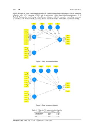Investigation of the factors affecting students’ self-directed learning ...