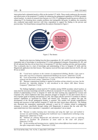 Designing a computational thinking module for STEM teachers: a design ...