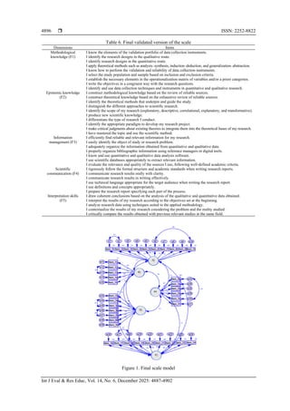 Design and psychometric validation of the research competency scale for ...