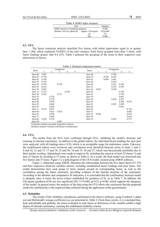 Design and psychometric validation of the research competency scale for ...