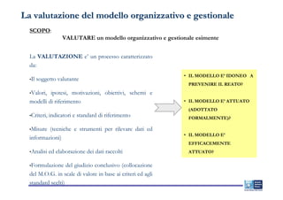 La valutazione del modello organizzativo e gestionale
  SCOPO:
                    VALUTARE un modello organizzativo e gestionale esimente


  La VALUTAZIONE e’ un processo caratterizzato
  da:
                                                              • IL MODELLO E’ IDONEO A
  •Il   soggetto valutante
                                                                PREVENIRE IL REATO?
  •Valori, ipotesi, motivazioni, obiettivi, schemi e
  modelli di riferimento                                      • IL MODELLO E’ ATTUATO
                                                                (ADOTTATO
  •Criteri,   indicatori e standard di riferimento              FORMALMENTE)?

  •Misure (tecniche e strumenti per rilevare dati ed
                                                              • IL MODELLO E’
  informazioni)
                                                                EFFICACEMENTE
  •Analisi    ed elaborazione dei dati raccolti                 ATTUATO?

  •Formulazione    del giudizio conclusivo (collocazione
  del M.O.G. in scale di valore in base ai criteri ed agli
  standard scelti)
 