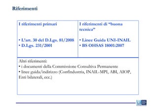 Riferimenti

  I riferimenti primari            I riferimenti di “buona
                                   tecnica”

  • L’art. 30 del D.Lgs. 81/2008   • Linee Guida UNI-INAIL
  • D.Lgs. 231/2001                • BS OHSAS 18001:2007


  Altri riferimenti:
  • i documenti della Commissione Consultiva Permanente
  • linee guida/indirizzo (Confindustria, INAIL-MPI, ABI, AIOP,
  Enti bilaterali, ecc.)
 