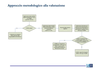 Approccio metodologico alla valutazione
 