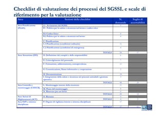 Checklist di valutazione dei processi del SGSSL e scale di
riferimento per la valutazione
 Area                                            Sezioni della checklist                                N.        Soglia di
                                                                                                      domande   accettabilità
 Area Pianificazione    A – Avviamento del SGSSL                                                         5
 (PLAN)                 B – Politica per la salute e sicurezza sul lavoro e codice etico

                        B.1 Codice Etico                                                                 4
                        B.2 Politica per la salute e sicurezza sul lavoro                                4

                        C. Pianificazione
                        C.1 Pianificazione (condizioni ordinarie)                                       11
                        C.2 Pianificazione (condizioni di emergenza)                                     4

                                                                                           TOTALE       28           17
 Area Attuazione (DO)   D. Definizione dei compiti e delle responsabilità                               6

                        E. Coinvolgimento del personale                                                  7
                        F. Formazione, addestramento, consapevolezza                                    11

                        G. Comunicazione, flusso informativo e cooperazione                              2

                        H. Documentazione                                                               19
                        I. Integrazione della salute e sicurezza nei processi aziendali e gestione      3
                        operativa
                                                                                             TOTALE     48           29
 Area Controllo e       L. Monitoraggio interno della sicurezza                                         11
 monitoraggio (CHECK)
                        M. Piano del monitoraggio                                                       9
                        N. Riservato per usi futuri                                                     0
                                                                                           TOTALE       20           12
 Area Azioni di         O. Riesame                                                                      4
 Miglioramenti (ACT)                                                                       TOTALE       4             2
 Area OdV e sistema     P. Organo di vigilanza interno e sistema disciplinare                           17
 disciplinare
                                                                                           TOTALE       17           11
 