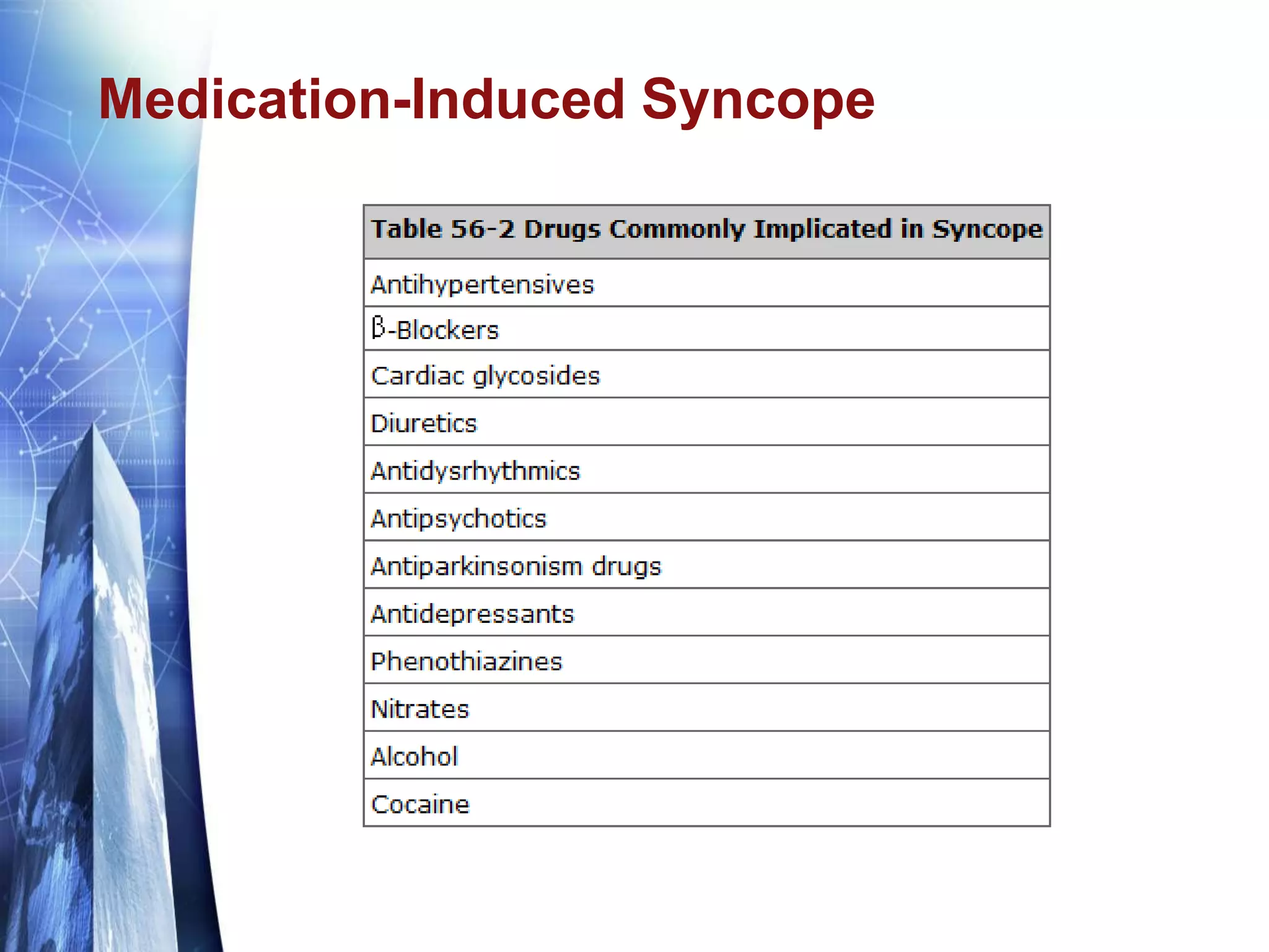 Medication-Induced Syncope
 
