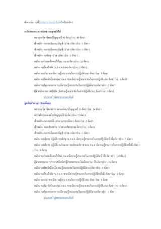 ตาแหน่งงานที่โรงพยาบาลนครพิงค์เปิดรับสมัคร
พนักงานกระทรวงสาธารณสุขทั่วไป
พยาบาลวิชาชีพ (ปริญญาตรี ฯ) อัตราว่าง : 40 อัตรา
เจ้าพนักงานการเงินและบัญชี (ปวช.) อัตราว่าง : 1 อัตรา
เจ้าพนักงานการเงินและบัญชี (ปวส.) อัตราว่าง : 1 อัตรา
เจ้าพนักงานพัสดุ (ปวช.) อัตราว่าง : 1 อัตรา
พนักงานช่วยเหลือคนไข้ (ม.3-ม.6) อัตราว่าง : 20 อัตรา
พนักงานห้องผ้าตัด (ม.3-ม.6/ชาย) อัตราว่าง : 1 อัตรา
พนักงานเปล (ชาย/มีความรู้เหมาะสมในการปฏิบัติงาน) อัตราว่าง : 3 อัตรา
พนักงานประจาห้องยา (ม.3-ม.6 /ชาย/มีความรู้เหมาะสมในการปฏิบัติงาน) อัตราว่าง : 1 อัตรา
พนักงานประกอบอาหาร (มีความรู้เหมาะสมในการปฏิบัติงาน) อัตราว่าง : 2 อัตรา
ผู้ช่วยนักกายภาพบาบัด (มีความรู้เหมาะสมในการปฏิบัติงาน) อัตราว่าง : 1 อัตรา
ประกาศโรงพยาบาลนครพิงค์
ลูกจ้างชั่วคราว (รายเดือน)
พยาบาลวิชาชีพ/พยาบาลเทคนิค (ปริญญาตรี ฯ) อัตราว่าง : 34 อัตรา
นักรังสีการแพทย์ (ปริญญาตรี ฯ) อัตราว่าง : 2 อัตรา
เจ้าพนักงานเวชสถิติ (ปวส.เวชระเบียน ) อัตราว่าง : 2 อัตรา
เจ้าพนักงานเภสัชกรรม (ปวส.เภสัชกรรม) อัตราว่าง : 1 อัตรา
เจ้าพนักงานการเงินและบัญชี (ปวช.) อัตราว่าง : 1 อัตรา
พนักงานบริการ ปฏิบัติงานพัสดุ (ม.3-ม.6 /มีความรู้สามารถในการปฏิบัติหน้าที่) อัตราว่าง : 1 อัตรา
พนักงานบริการ ปฏิบัติงานรักษาความปลอดภัย (ชาย/ม.3-ม.6 /มีความรู้สามารถในการปฏิบัติหน้าที่) อัตรา
ว่าง : 3 อัตรา
พนักงานช่วยเหลือคนไข้ (ม.3-ม.6/มีความรู้สามารถในการปฏิบัติหน้าที่) อัตราว่าง : 41 อัตรา
ผู้ช่วยพยาบาล (ประกาศนียบัตรผู้ช่วยพยาบาล ไม่น้อยกว่า 1 ปี) อัตราว่าง : 16 อัตรา
พนักงานประจาตึก (มีความรู้เหมาะสมในการปฏิบัติงาน) อัตราว่าง : 8 อัตรา
พนักงานห้องผ้าตัด (ม.3-ม.6 /ชาย มีความรู้สามารถในการปฏิบัติหน้าที่) อัตราว่าง : 2 อัตรา
พนักงานเปล (ชาย/มีความรู้เหมาะสมในการปฏิบัติงาน) อัตราว่าง : 3 อัตรา
พนักงานประจาห้องยา (ม.3-ม.6 /ชาย/มีความรู้เหมาะสมในการปฏิบัติงาน) อัตราว่าง : 1 อัตรา
พนักงานประกอบอาหาร (มีความรู้เหมาะสมในการปฏิบัติงาน) อัตราว่าง : 3 อัตรา
ประกาศโรงพยาบาลนครพิงค์
 