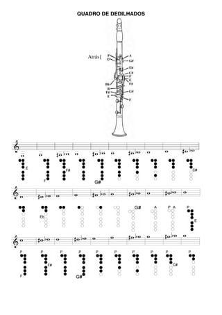 QUADRO DE DEDILHADOS
Atrás{
 