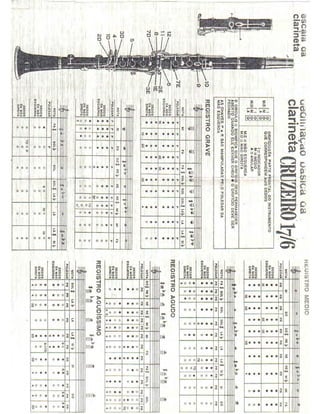 MÉTODO BÁSICO DE CLARINETE - RUBANK