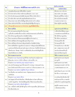 บั นทึกการประเมิน
 ข้ อ               เปาหมาย / ดัชนีชวัดสภาพความสาเร็ จ (KPI)
                      ้             ี้
                                                                                             ผ่ าน ไม่ ผ่าน           แหล่ งตรวจสอบ
 14.1   ประพฤติ ตนเป็ นแบบอย่ำงที่ดีจนได้ รับกำรยอมรั บ                                                      มีโล่ ประกำศฯ รำงวัล ฯลฯ
 14.2   มีกำรกระจำยอำนำจเน้ นกำรบริ หำรแบบมีสวนร่วม “บวร”/ “บรม”
                                                    ่                                                        สอบถำมพระ อบต. ชุมชน
 14.3   มีกำรนำนวัตกรรมและเทคโนโลยีสำรสนเทศมำใช้ ในกำรบริ หำรจัดกำร                                          สื่อนวัตกรรมที่ใช้ ในกำรบริ หำร
 14.4   มีกำรบริ หำรจัดกำรอย่ำงสร้ ำงสรรค์ โดยยึดหลักธรรมำภิ บำล                                             มีควำมโปร่งใส ตรวจสอบได้
 14.5   มีคณะกรรมกำรสถำนศึกษำขั ้นพื ้นฐำนมีสวนร่วมในกำรทำงำนเชิ งรุก
                                                  ่                                                          ถำมประธำน/กรรมกำร รร.
 14.6   มีผลงำนเชิ งประจักษ์ ได้ รับกำรยกย่องเชิ ดชูเกียรติ /มีผ้ มำศึกษำดูงำน
                                                                  ู                                          มีผลงำนผู้บริ หำรแสดงให้ ดู
15-21 เปาหมายด้ านกระบวนการ (PROCESS) ปลูกฝั งนิสัยนั กเรี ยน
        ้
 15     ฝึ กความมีวนัย   ิ                                                                                   ครู พระ/สามเณรดี ศรี ตาบล
        ฝึ กกำรควบคุมตนเองไม่ยงเกี่ยวกับอบำยมุข
                                      ุ่                                                                     กำรฝึ กนักเรี ยนให้ พ้นอบำยมุข 6
 15.1
        (บุหรี่ /เหล้ ำ/ยำเสพติ ด/เที่ยวกลำงคื น/กำรพนัน/คบคนพำล/ควำมเกียจคร้ ำน)                            กำรบรรพชำสำมเณรดี ศรี ตำบล
 15.2   ฝึ กกำรรั กษำกฎระเบียบของบ้ ำน วัด/มัสยิด โรงเรี ยน                                                  วิ ธีกำรฝึ กรักษำกฎระเบี ยบ
 15.3   ฝึ กควำมตรงต่อเวลำทั ้งต่อตนเองและต่อผู้อื่นผ่ำนกิจกรรมต่ำง ๆ                                        วิ ธีกำรฝึ กควำมตรงต่อเวลำ
 15.4   ฝึ กควำมมีวินัยผ่ำนกิจกรรมลูกเสือ/เนตรนำรี /ยุวกำชำด                                                 กิจกรรมและวิ ธีกำรฝึ ก
 15.5   ฝึ กควำมมีวินัยผ่ำนกิจกรรมบำเพ็ญประโยชน์ บ้ำน วัด/มัสยิด โรงเรี ยน                                   กิจกรรมและวิ ธีกำรฝึ ก
        ฝึ กควำมมีวินัยเรื่ องกำรดูแลรักษำควำมสะอำด กำรจัดอุปกรณ์ ของใช้ ท ั ้งส่วนตน                        กิจกรรมหน้ ำเสำธง กำรล้ ำงห้ อง
        และส่วนรวมให้ เป็ นระเบียบอย่ำงสม่ำเสมอ ผ่ำนกิจกรรม 5 ห้ องชี วิต คื อ ห้ องนอน                      สุขำ กำรสุมตรวจอำคำรสถำนที่
                                                                                                                          ่
 15.6
        หรื อหน้ ำเสำธง ห้ องสุขำ ห้ องทำงำนหรื อห้ องเรี ยน ห้ องแต่งตัวหรื อดูที่ตัวเด็ก                   และบริ เวณโดยรอบที่ระบุไว้
        ห้ องครัวหรื อโรงอำหำร เป็ นต้ น                                                                     สุมตรวจนักเรี ยนรำยบุคคล
                                                                                                                ่
 16     ฝึ กการแสดงความเคารพ                                                                                 วิธีฝึกการแสดงความเคารพ
        ฝึ กแสดงควำมเคำรพบุคคลอย่ำงถูกวิ ธี ได้ แก่ พระภิกษุ นักบวช ผู้นำศำสนำ                               สุมเด็กแสดงควำมเคำรพบุคคล
                                                                                                                  ่
 16.1
        ผู้ใหญ่ เช่น กำรกรำบ กำรไหว้ กำรยืนตรง กำรสำรวมกิริยำ ฯลฯ                                            อย่ำงถูกวิ ธี
        ฝึ กแสดงควำมเคำรพต่อวัตถุ เหตุกำรณ์ และศำสนสถำน                                                      สุมเด็กแสดงควำมเคำรพต่อ
                                                                                                                    ่
 16.2   เช่น ธงชำติ พระพุทธรูป อนุสำวรี ย์ เพลงชำติ กำรประชุม กำรสวดมนต์ ศำสน-                               พระพุทธรูป พระสงฆ์ กำรทำวัตร
        สถำน โดยสำรวมระวังกริ ยำมำรยำท กำรแต่งกำย กำรรักษำควำมสะอำด ฯลฯ                                      กำรแสดงตนพุทธมำมกะ ฯลฯ
        ฝึ กแสดงควำมเคำรพต่อกำรปฏิบติสมำธิ และกำรฟั งธรรม
                                              ั
                                                                                                             สุมเด็กนั่งสมำธิ บรรยำกำศกำรจัด
                                                                                                                ่
 16.3   ในท่ำที่ถกต้ อง เหมำะสมด้ วยควำมสงบ ไม่พูดคุย/เล่นระหว่ำงเวลำนั่งสมำธิ
                   ู
                                                                                                             ห้ อง วิ ธีกำร ภำพถ่ำย สุมถำม
                                                                                                                                      ่
        และฟั งธรรม
        ฝึ กแสดงควำมเคำรพต่อกำรศึกษำ                                                                         ควำมเป็ นระเบียบเรี ยบร้ อย ไม่มี
 16.4   เช่น ไม่พูดคุย ไม่วิ่งเล่นในห้ องเรี ยน ไม่ขีดเขี ยนข้ อควำมในสถำนที่สวนรวม
                                                                               ่                             ของชำรุด เช่น โต๊ ะ นร. หลอดไฟ
         รวมถึงกำรดูแลรักษำ จัดเก็บหนังสือสมุดเรี ยน ให้ สะอำดและเป็ นระเบียบ                                ขอสับหน้ ำต่ำง ลูกบิดประตูทกห้ อง
                                                                                                                                          ุ
        ฝึ กแสดงควำมเคำรพในกำรต้ อนรับปฏิสน ถำร     ั
                                                                                                             สุมดูวิธีกำรแสดงควำมเคำรพ
                                                                                                               ่
 16.5   เช่น กำรยิ ้มไหว้ สวัสดี รู้จักใช้ คำพูดในกำรทักทำยทุกคนที่พบ รู้จักรั บรองแขก
                                                                                                             กำรต้ อนรับของนักเรี ยน
        ที่มำเยี่ยมโรงเรี ยน ฯลฯ

                                                                          6
 
