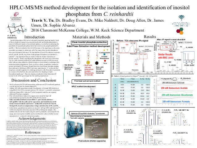 Hplc chromatography image