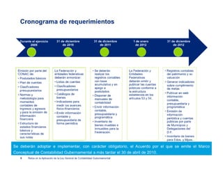 08_24092010_0900_Presentacion