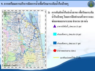 9. การเตรียมการบริหารจัดการน้าเพื่อรักษาระดับน้าในป่าพรุ

                                      2) การเก็บกักน้าในล้าน้าสาขา เพื่อรักษาระดับ
                                         น้าในป่าพรุ โดยการปิดท้านบชั่วคราวและ
                                         ซ่อมแซมบานระบาย จ้านวน 18 แห่ง
                                               อาคารบังคับน้า_ปพน.บน (3 จุด)


                                               ท้านบชั่วคราว_ปพน.ล่าง (8 จุด)


                                               ท้านบชั่วคราว_ปพน.บน (7 จุด)

                                               อาคารชลประทาน (ปตร.)

                                                  แนวคันแบ่งเขตน้าจืด-น้าเค็ม
 