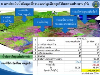 8. การประเมินน้าต้นทุนเพื่อวางแผนปลูกพืชฤดูแล้งในเขตชลประทาน (ไร่)
                จากฝนใช้การ                                    จากเครื อข่ายคูคลองในพื้นที่
                ในช่วงฤดูแล้ง
 จากอ่างฯ
 ห้วยน้ าใส                                      จากแม่น้ าปากพนัง-
                                จากพื้นที่พรุ
                                                คลองชะอวดแพรกเมือง




                                                                                9
 นำต้19/02/56 ่ มนำปำกพนัง
  ้ นทุนในลุ ้
เกณฑ์ ปีฝนปกติในช่ วงฤดูแล้ ง
 
