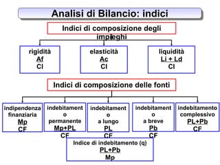 indici di liquidità primaria e secondaria Il bilancio 2015 di Fomec | siderweb