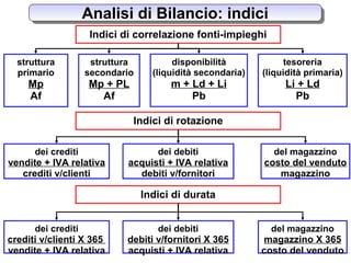 ANALISI DI BILANCIO | PPT