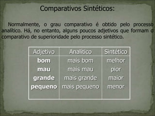Comparativos Sintéticos:
Normalmente, o grau comparativo é obtido pelo processo
analítico. Há, no entanto, alguns poucos adjetivos que formam o
comparativo de superioridade pelo processo sintético.
Adjetivo Analítico Sintético
bom
mau
grande
pequeno
mais bom
mais mau
mais grande
mais pequeno
melhor
pior
maior
menor
 
