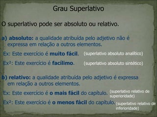 Grau Superlativo
O superlativo pode ser absoluto ou relativo.
a) absoluto: a qualidade atribuída pelo adjetivo não é
expressa em relação a outros elementos.
Ex: Este exercício é muito fácil.
Ex²: Este exercício é facílimo.
(superlativo absoluto analítico)
(superlativo absoluto sintético)
b) relativo: a qualidade atribuída pelo adjetivo é expressa
em relação a outros elementos.
Ex: Este exercício é o mais fácil do capítulo.
Ex²: Este exercício é o menos fácil do capítulo.
(superlativo relativo de
superioridade)
(superlativo relativo de
inferioridade)
 