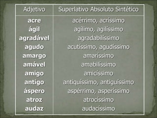 Adjetivo Superlativo Absoluto Sintético
acre
ágil
agradável
agudo
amargo
amável
amigo
antigo
áspero
atroz
audaz
acérrimo, acríssimo
agílimo, agilíssimo
agradabilíssimo
acutíssimo, agudíssimo
amaríssimo
amabilíssimo
amicíssimo
antiquíssimo, antiguíssimo
aspérrimo, asperíssimo
atrocíssimo
audacíssimo
 