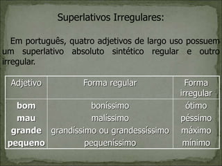 Superlativos Irregulares:
Em português, quatro adjetivos de largo uso possuem
um superlativo absoluto sintético regular e outro
irregular.
Adjetivo Forma regular Forma
irregular
bom
mau
grande
pequeno
boníssimo
malíssimo
grandíssimo ou grandessíssimo
pequeníssimo
ótimo
péssimo
máximo
mínimo
 