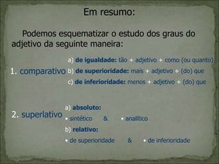 Em resumo:
Podemos esquematizar o estudo dos graus do
adjetivo da seguinte maneira:
1. comparativo
a) de igualdade: tão + adjetivo + como (ou quanto)
b) de superioridade: mais + adjetivo + (do) que
c) de inferioridade: menos + adjetivo + (do) que
2. superlativo
a) absoluto:
• sintético & • analítico
b) relativo:
• de superioridade & • de inferioridade
 