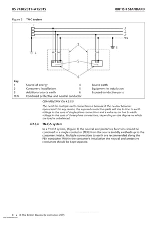 Figure 2 TN-C system
Key
1 Source of energy 4 Source earth
2 Consumers’ installations 5 Equipment in installation
3 Additional source earth 6 Exposed-conductive-parts
PEN Combined protective and neutral conductor
COMMENTARY ON 4.2.3.3
The need for multiple earth connections is because if the neutral becomes
open-circuit for any reason, the exposed-conductive-parts will rise to line to earth
voltage in the case of single-phase connections and a value up to line to earth
voltage in the case of three-phase connections, depending on the degree to which
the load is unbalanced.
4.2.3.4 TN-C-S system
In a TN-C-S system, (Figure 3) the neutral and protective functions should be
combined in a single conductor (PEN) from the source (solidly earthed) up to the
consumers intake. Multiple connections to earth are recommended along the
PEN conductor. Within the consumer’s installation the neutral and protective
conductors should be kept separate.
BRITISH STANDARD
BS 7430:2011+A1:2015
8 • © The British Standards Institution 2015
www.TeraStandard.com
--``,`,`,`,,,,`,,,,,,,`,,`,,```,-`-`,,`,,`,`,,`---
 