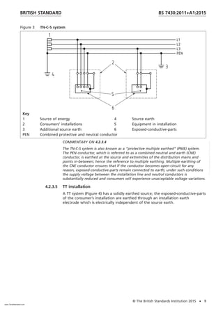 Figure 3 TN-C-S system
Key
1 Source of energy 4 Source earth
2 Consumers’ installations 5 Equipment in installation
3 Additional source earth 6 Exposed-conductive-parts
PEN Combined protective and neutral conductor
COMMENTARY ON 4.2.3.4
The TN-C-S system is also known as a “protective multiple earthed” (PME) system.
The PEN conductor, which is referred to as a combined neutral and earth (CNE)
conductor, is earthed at the source and extremities of the distribution mains and
points in-between; hence the reference to multiple earthing. Multiple earthing of
the CNE conductor ensures that if the conductor becomes open-circuit for any
reason, exposed-conductive-parts remain connected to earth; under such conditions
the supply voltage between the installation line and neutral conductors is
substantially reduced and consumers will experience unacceptable voltage variations.
4.2.3.5 TT installation
A TT system (Figure 4) has a solidly earthed source; the exposed-conductive-parts
of the consumer’s installation are earthed through an installation earth
electrode which is electrically independent of the source earth.
BRITISH STANDARD BS 7430:2011+A1:2015
© The British Standards Institution 2015 • 9
www.TeraStandard.com
--``,`,`,`,,,,`,,,,,,,`,,`,,```,-`-`,,`,,`,`,,`---
 
