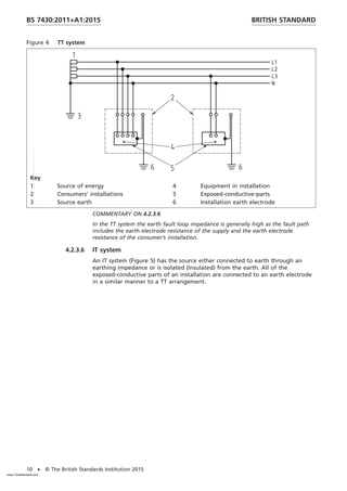 Figure 4 TT system
Key
1 Source of energy 4 Equipment in installation
2 Consumers’ installations 5 Exposed-conductive-parts
3 Source earth 6 Installation earth electrode
COMMENTARY ON 4.2.3.6
In the TT system the earth fault loop impedance is generally high as the fault path
includes the earth electrode resistance of the supply and the earth electrode
resistance of the consumer’s installation.
4.2.3.6 IT system
An IT system (Figure 5) has the source either connected to earth through an
earthing impedance or is isolated (Insulated) from the earth. All of the
exposed-conductive parts of an installation are connected to an earth electrode
in a similar manner to a TT arrangement.
BRITISH STANDARD
BS 7430:2011+A1:2015
10 • © The British Standards Institution 2015
www.TeraStandard.com
--``,`,`,`,,,,`,,,,,,,`,,`,,```,-`-`,,`,,`,`,,`---
 