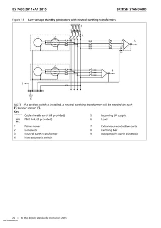 Figure 11 Low voltage standby generators with neutral earthing transformers
NOTE If a section switch is installed, a neutral earthing transformer will be needed on each
busbar section.
Key
Cable sheath earth (if provided) 5 Incoming LV supply
PME link (if provided) 6 Load
1 Prime mover 7 Extraneous-conductive-parts
2 Generator 8 Earthing bar
3 Neutral earth transformer 9 Independent earth electrode
4 Non-automatic switch
BRITISH STANDARD
BS 7430:2011+A1:2015
26 • © The British Standards Institution 2015
www.TeraStandard.com
--``,`,`,`,,,,`,,,,,,,`,,`,,```,-`-`,,`,,`,`,,`---
 