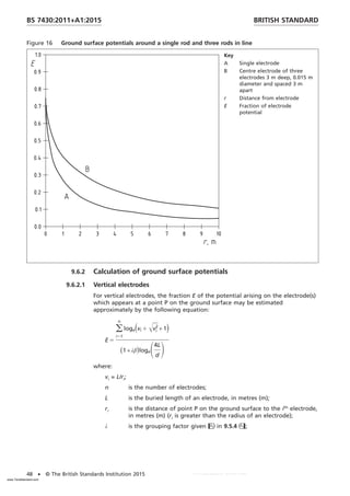 Figure 16 Ground surface potentials around a single rod and three rods in line
Key
A Single electrode
B Centre electrode of three
electrodes 3 m deep, 0.015 m
diameter and spaced 3 m
apart
r Distance from electrode
E Fraction of electrode
potential
9.6.2 Calculation of ground surface potentials
9.6.2.1 Vertical electrodes
For vertical electrodes, the fraction E of the potential arising on the electrode(s)
which appears at a point P on the ground surface may be estimated
approximately by the following equation:
E 5
o
i51
n
loge共vi 1 Œvi
2
+ 1)
(1 + λβ兲logeS4L
d
D
where:
vi = L/ri;
n is the number of electrodes;
L is the buried length of an electrode, in metres (m);
ri is the distance of point P on the ground surface to the ith
electrode,
in metres (m) (ri is greater than the radius of an electrode);
λ is the grouping factor given in 9.5.4;
BRITISH STANDARD
BS 7430:2011+A1:2015
48 • © The British Standards Institution 2015
www.TeraStandard.com
--``,`,`,`,,,,`,,,,,,,`,,`,,```,-`-`,,`,,`,`,,`---
 