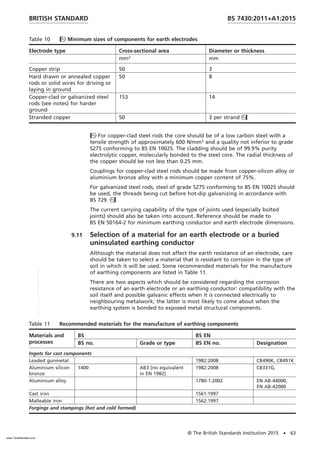 Table 10 Minimum sizes of components for earth electrodes
Electrode type Cross-sectional area Diameter or thickness
mm2
mm
Copper strip 50 3
Hard drawn or annealed copper
rods or solid wires for driving or
laying in ground
50 8
Copper-clad or galvanized steel
rods (see notes) for harder
ground
153 14
Stranded copper 50 3 per strand
For copper-clad steel rods the core should be of a low carbon steel with a
tensile strength of approximately 600 N/mm2
and a quality not inferior to grade
S275 conforming to BS EN 10025. The cladding should be of 99.9% purity
electrolytic copper, molecularly bonded to the steel core. The radial thickness of
the copper should be not less than 0.25 mm.
Couplings for copper-clad steel rods should be made from copper-silicon alloy or
aluminium bronze alloy with a minimum copper content of 75%.
For galvanized steel rods, steel of grade S275 conforming to BS EN 10025 should
be used, the threads being cut before hot-dip galvanizing in accordance with
BS 729.
The current carrying capability of the type of joints used (especially bolted
joints) should also be taken into account. Reference should be made to
BS EN 50164-2 for minimum earthing conductor and earth electrode dimensions.
9.11 Selection of a material for an earth electrode or a buried
uninsulated earthing conductor
Although the material does not affect the earth resistance of an electrode, care
should be taken to select a material that is resistant to corrosion in the type of
soil in which it will be used. Some recommended materials for the manufacture
of earthing components are listed in Table 11.
There are two aspects which should be considered regarding the corrosion
resistance of an earth electrode or an earthing conductor: compatibility with the
soil itself and possible galvanic effects when it is connected electrically to
neighbouring metalwork; the latter is most likely to come about when the
earthing system is bonded to exposed metal structural components.
Table 11 Recommended materials for the manufacture of earthing components
Materials and
processes
BS BS EN
BS no. Grade or type BS EN no. Designation
Ingots for cast components
Leaded gunmetal 1982:2008 CB490K, CB491K
Aluminium silicon
bronze
1400 AB3 [no equivalent
in EN 1982]
1982:2008 CB331G,
Aluminium alloy 1780-1:2002 EN AB-44000,
EN AB-42000
Cast iron 1561:1997
Malleable iron 1562:1997
Forgings and stampings (hot and cold formed)
BRITISH STANDARD BS 7430:2011+A1:2015
© The British Standards Institution 2015 • 63
www.TeraStandard.com
--``,`,`,`,,,,`,,,,,,,`,,`,,```,-`-`,,`,,`,`,,`---
 