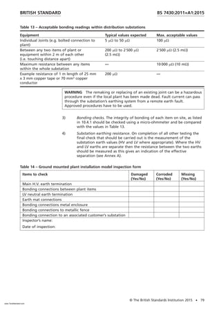 Table 13 – Acceptable bonding readings within distribution substations
Equipment Typical values expected Max. acceptable values
Individual Joints (e.g. bolted connection to
plant)
5 µΩ to 50 µΩ 100 µΩ
Between any two items of plant or
equipment within 2 m of each other
(i.e. touching distance apart)
200 µΩ to 2 500 µΩ
(2.5 mΩ)
2 500 µΩ (2.5 mΩ)
Maximum resistance between any items
within the whole substation
— 10 000 µΩ (10 mΩ)
Example resistance of 1 m length of 25 mm
x 3 mm copper tape or 70 mm2
copper
conductor
200 µΩ —
WARNING The remaking or replacing of an existing joint can be a hazardous
procedure even if the local plant has been made dead. Fault current can pass
through the substation’s earthing system from a remote earth fault.
Approved procedures have to be used.
3) Bonding checks. The integrity of bonding of each item on site, as listed
in 10.4.1 should be checked using a micro-ohmmeter and be compared
with the values in Table 13.
4) Substation earthing resistance. On completion of all other testing the
final check that should be carried out is the measurement of the
substation earth values (HV and LV where appropriate). Where the HV
and LV earths are separate then the resistance between the two earths
should be measured as this gives an indication of the effective
separation (see Annex A).
Table 14 – Ground mounted plant installation model inspection form
Items to check Damaged
(Yes/No)
Corroded
(Yes/No)
Missing
(Yes/No)
Main H.V. earth termination
Bonding connections between plant items
LV neutral earth termination
Earth mat connections
Bonding connections metal enclosure
Bonding connections to metallic fence
Bonding connection to an associated customer’s substation
Inspector’s name:
Date of inspection:
BRITISH STANDARD BS 7430:2011+A1:2015
© The British Standards Institution 2015 • 79
www.TeraStandard.com
--``,`,`,`,,,,`,,,,,,,`,,`,,```,-`-`,,`,,`,`,,`---
 