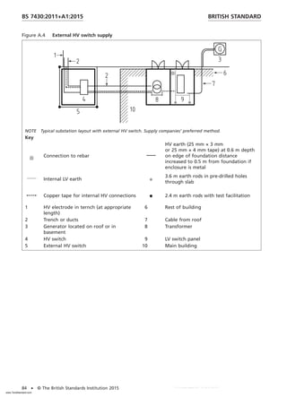 Figure A.4 External HV switch supply
NOTE Typical substation layout with external HV switch. Supply companies’ preferred method.
Key
Connection to rebar
HV earth (25 mm × 3 mm
or 25 mm × 4 mm tape) at 0.6 m depth
on edge of foundation distance
increased to 0.5 m from foundation if
enclosure is metal
Internal LV earth
3.6 m earth rods in pre-drilled holes
through slab
Copper tape for internal HV connections 2.4 m earth rods with test facilitation
1 HV electrode in ternch (at appropriate
length)
6 Rest of building
2 Trench or ducts 7 Cable from roof
3 Generator located on roof or in
basement
8 Transformer
4 HV switch 9 LV switch panel
5 External HV switch 10 Main building
BRITISH STANDARD
BS 7430:2011+A1:2015
84 • © The British Standards Institution 2015
www.TeraStandard.com
--``,`,`,`,,,,`,,,,,,,`,,`,,```,-`-`,,`,,`,`,,`---
 