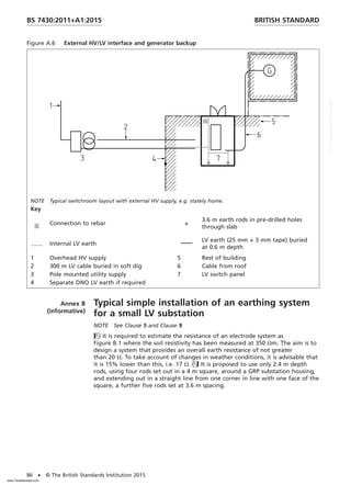 Figure A.6 External HV/LV interface and generator backup
NOTE Typical switchroom layout with external HV supply, e.g. stately home.
Key
Connection to rebar
3.6 m earth rods in pre-drilled holes
through slab
Internal LV earth
LV earth (25 mm × 3 mm tape) buried
at 0.6 m depth
1 Overhead HV supply 5 Rest of building
2 300 m LV cable buried in soft dig 6 Cable from roof
3 Pole mounted utility supply 7 LV switch panel
4 Separate DNO LV earth if required
Annex B
(informative)
Typical simple installation of an earthing system
for a small LV substation
NOTE See Clause 5 and Clause 9.
It is required to estimate the resistance of an electrode system as
Figure B.1 where the soil resistivity has been measured at 350 Ωm. The aim is to
design a system that provides an overall earth resistance of not greater
than 20 Ω. To take account of changes in weather conditions, it is advisable that
it is 15% lower than this, i.e. 17 Ω. It is proposed to use only 2.4 m depth
rods, using four rods set out in a 4 m square, around a GRP substation housing,
and extending out in a straight line from one corner in line with one face of the
square, a further five rods set at 3.6 m spacing.
BRITISH STANDARD
BS 7430:2011+A1:2015
86 • © The British Standards Institution 2015
www.TeraStandard.com
--``,`,`,`,,,,`,,,,,,,`,,`,,```,-`-`,,`,,`,`,,`---
 