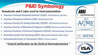 P&ID Symbol Contents
 Equipment Symbology
 Equipment Layout
 Equipment Identification & Numbering
 Nozzles
 Miscellan...