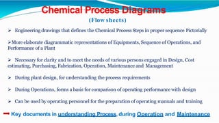 Chemical Process Diagrams
(Flow sheets)
 Engineering drawings that defines the Chemical Process Steps in proper sequence ...