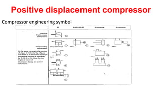 Positive displacement compressor
Compressor engineering symbol
 