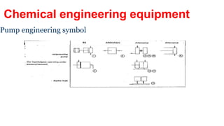 Chemical engineering equipment
Pump engineering symbol
 