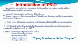 Introduction to P&ID
 Diagram in the process industry which shows the Piping of the process flow together withthe
installed Equipment and Instrumentation
 Institute of Instrumentation and Control (UK) defines as-
“A diagram which shows the interconnection of Piping, Process Equipment and the Instrumentation
used to control the process”
 In simple words, Schematic representation of all Equipment, Piping and Process Instrumentation
Provides the basis for the development of system control schemes, allowing for further safety and
operational investigations , such as HAZOP
 P&ID is used during most plant activities such as-
• Normal operating conditions
• Startup & Shutdowns
• Regular Maintenance
• Emergency Situations
“Piping & InstrumentationDiagram”
 