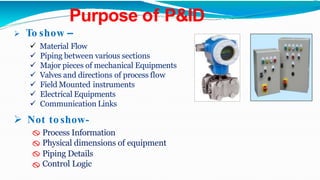 Purpose of P&ID
 To show –
 Material Flow
 Piping between various sections
 Major pieces of mechanical Equipments
 Valves and directions of process flow
 Field Mounted instruments
 Electrical Equipments
 Communication Links
 Not to show-
Process Information
Physical dimensions of equipment
Piping Details
Control Logic
 