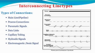 Interconnecting Line types
Types of Connections:
 Main Line(Pipeline)
 Process Connections
 Pneumatic Signals
 Data Links
 Capillary Tubing
 Hydraulic Signals
 Electromagnetic /Sonic Signal
 