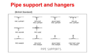 Pipe support and hangers
(British Standard)
 
